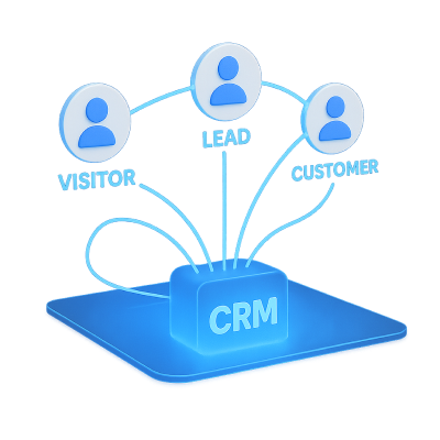 CRM 360
