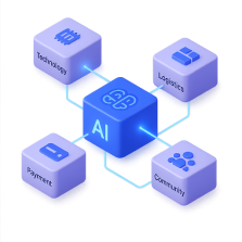 Partner Collaboration